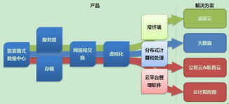 云基地 構(gòu)筑中國云計算產(chǎn)業(yè)鏈的基石與軟件服務引擎